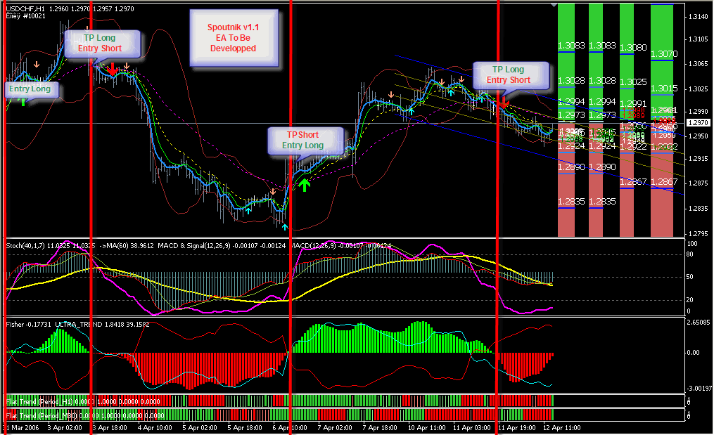 Trading system sale