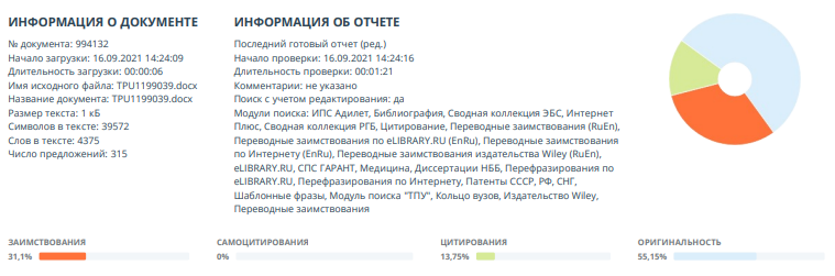 Контрольная работа: Внутрифирменное планирование на предприятии 2