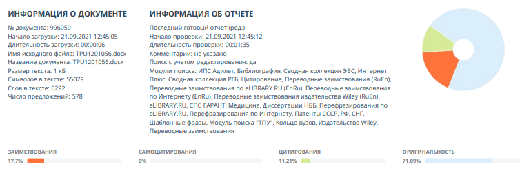 Реферат: Ассортиментная политика фирмы 2