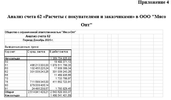 Реферат: Анализ расчетов с покупателями