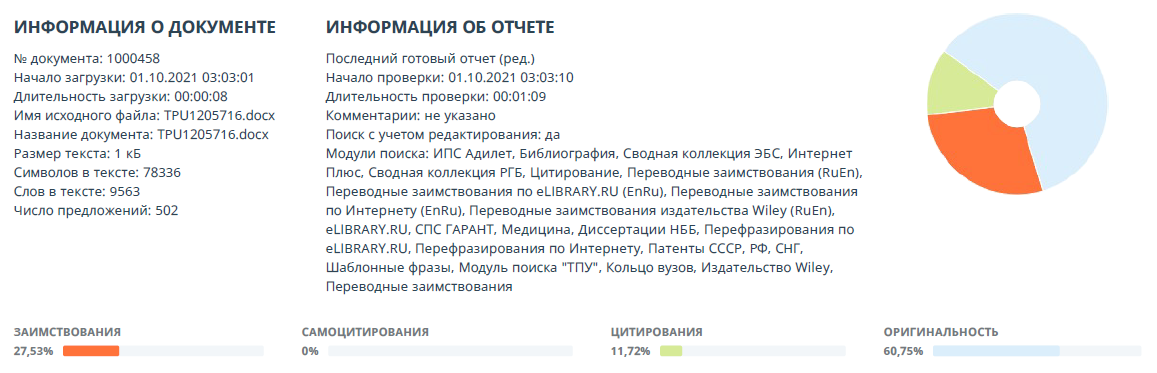 Реферат: Отдельные виды средств доказывания в гражданском процессе