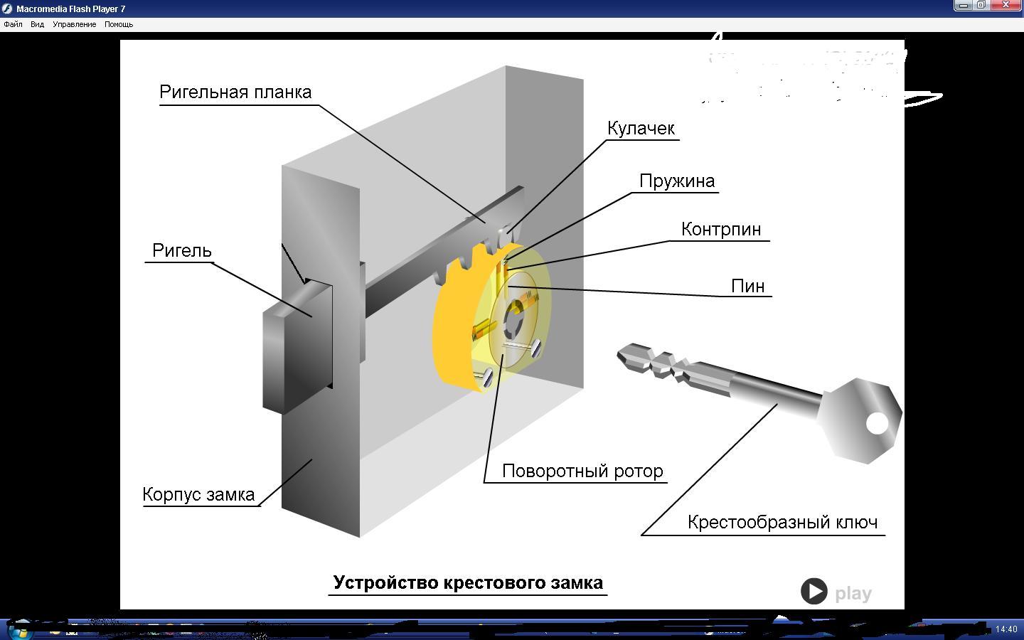 Всё о замках. Как открывают двери без ключа.