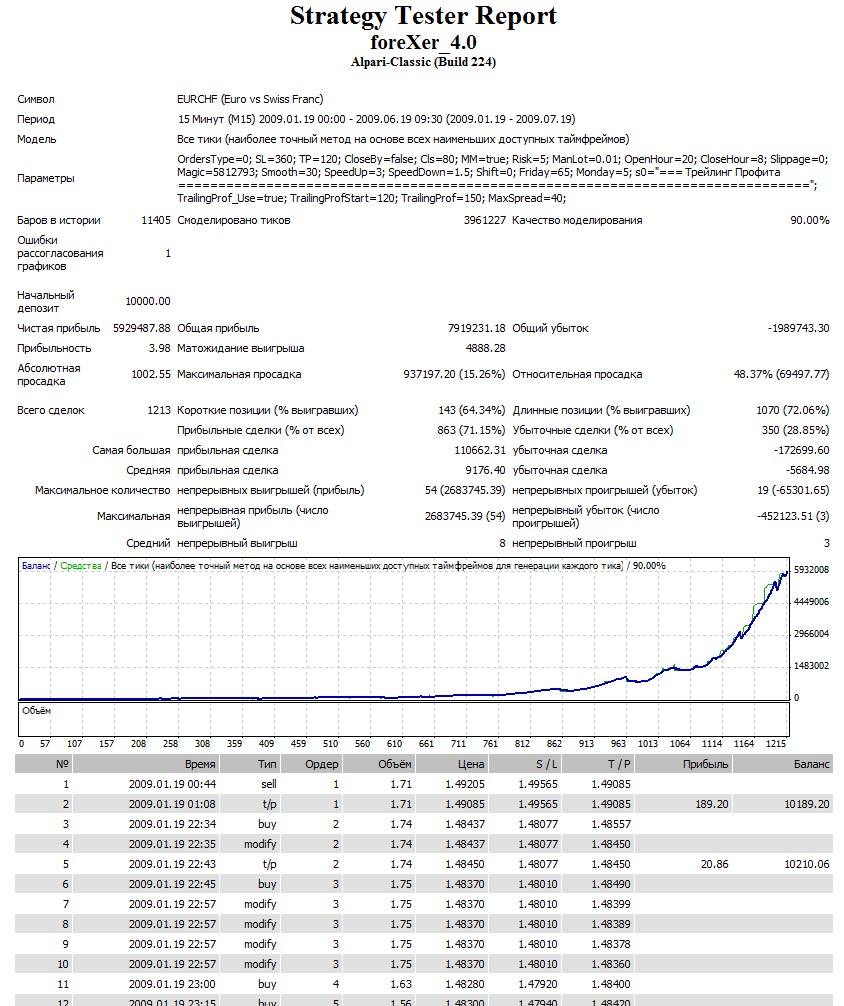 foreXer 4.0 Новая легенда