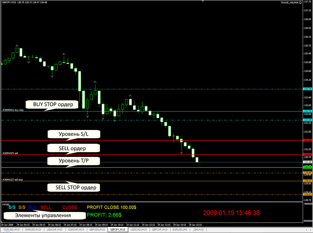 Эксперт TRADE HELPER помощник при ручной торговле.