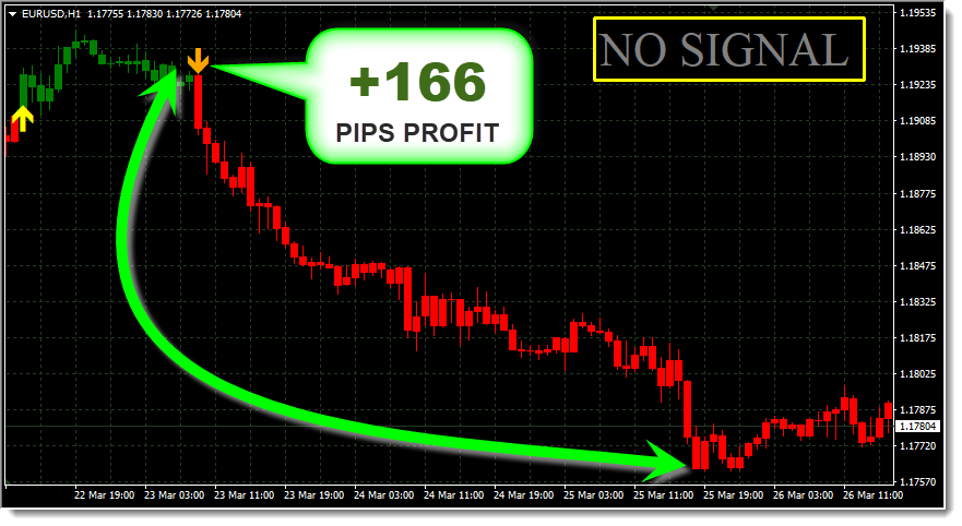 Индикатор МТ 4 100 точности. Few Pips profit.