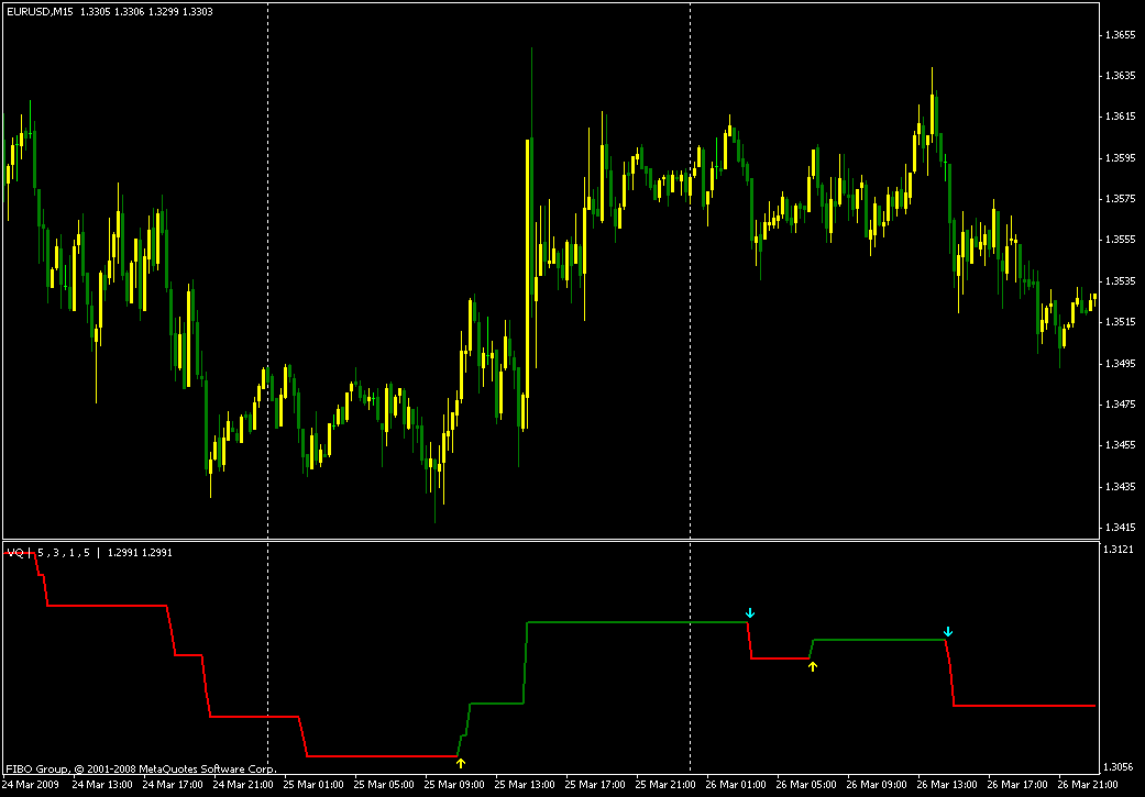 Указатель игроков. Mq4 индикатор indicator 96. Индикаторы предсказатели тренда на форекс. Индикатор разворота mt4. Подвальный индикатор разворота тренда.