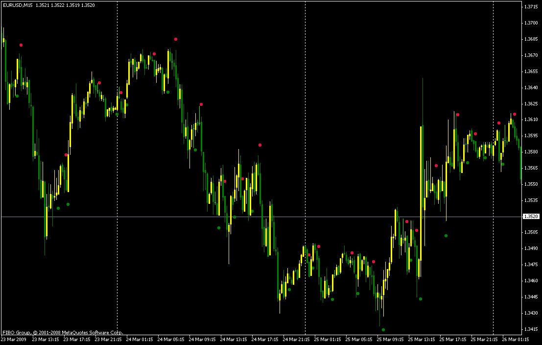 Индикатор входа в сделку AllTrendSignal