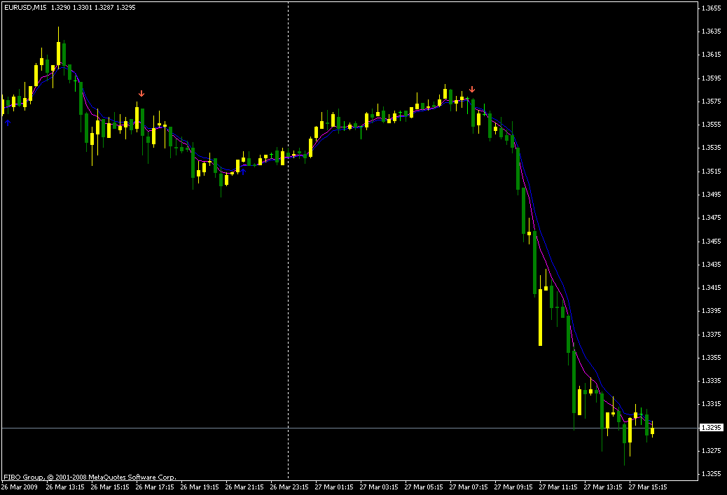 Индикатор MA2Signal