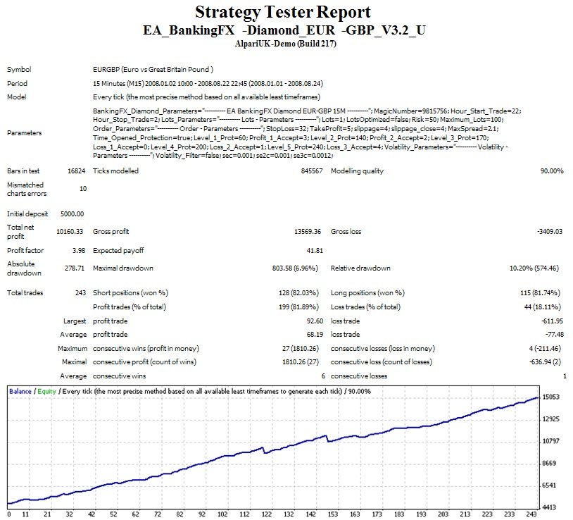 EA_BankingFX-Diamond - лучший и безопасный советник.