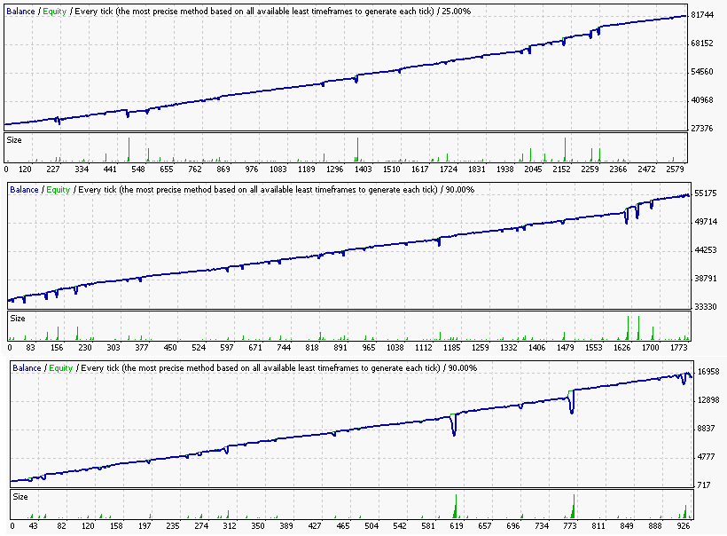 1200% Прибыльный Советник Ilan_Profit4