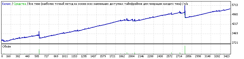 SOVETnik приносящий 40 процентов в месяц от вашего депо