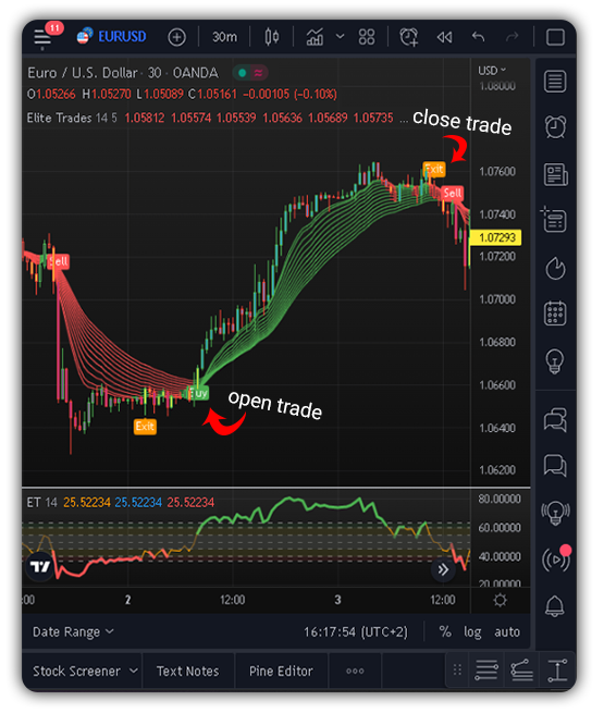 Buy Elite Indicator Buysellexit Signals Tradingview Cheap Choose