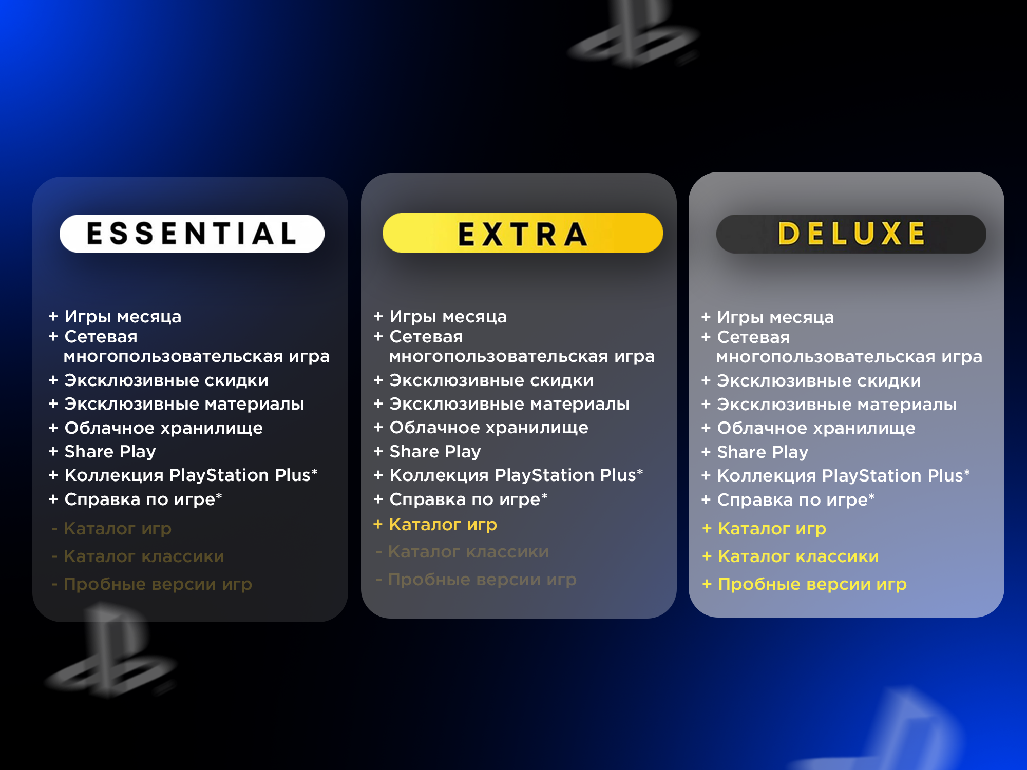 🔥PS PLUS ESSENTIAL EXTRA DELUXE ТУРЦИЯ⚡ Быстро! 🚀 купить ключ у GameStore  PS&XBOX – IRONGAMERS – магазин аккаунтов и ключей!