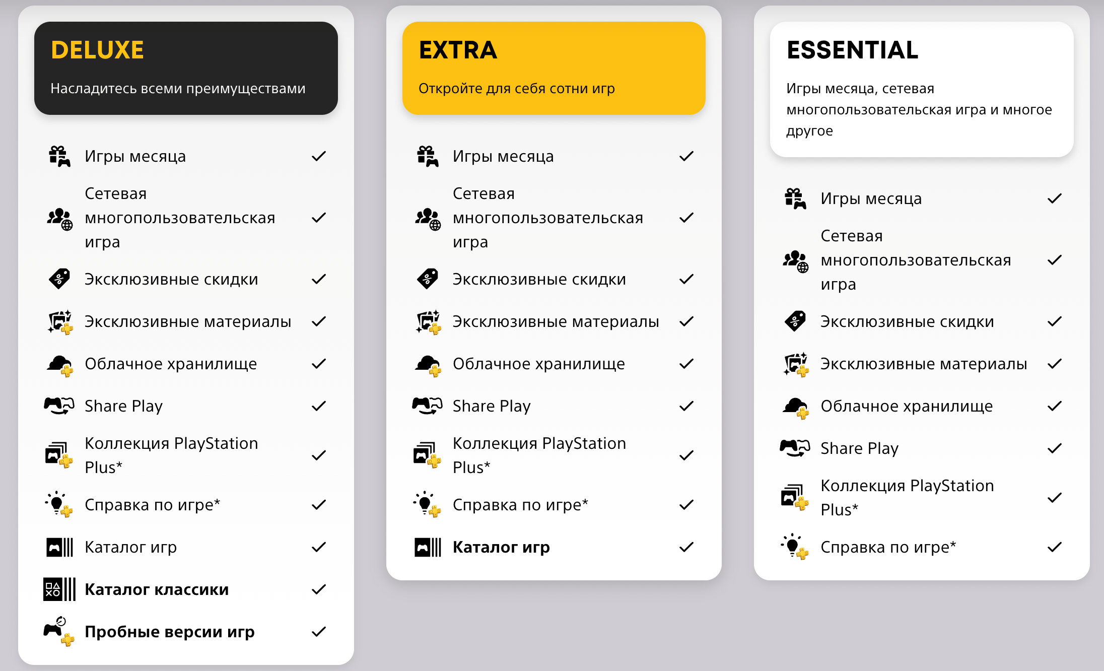 Игры в подписке пс плюс экстра. ПС плюс Делюкс. PLAYSTATION Plus Deluxe. Турецкая подписка PS Plus Deluxe. PS Plus Essential Extra Deluxe.