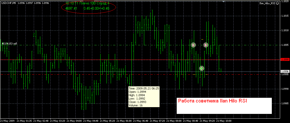 РАСПРОДАЖА!!! Ilan HiLo RSI  NEW 04.2009