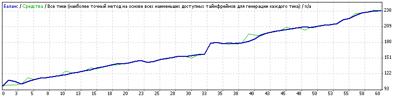 Распродажа!!! Новый советник 2009 года - Телескоп