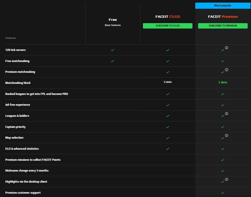 Buy ⚡CSGO FACEIT Premium subscription 112 months ⚡ cheap, choose from