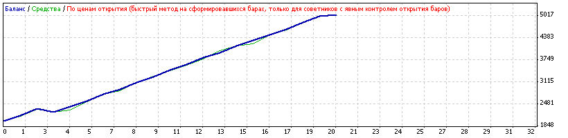 НОВЫЙ советник NEIROLAN