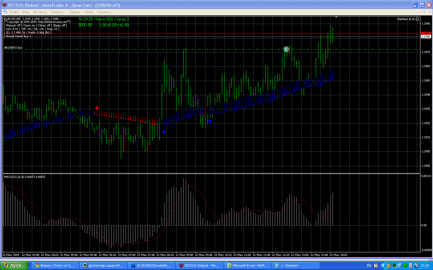 Торговый советник EleMent 6.0 MetaTrader 4 + БОНУС