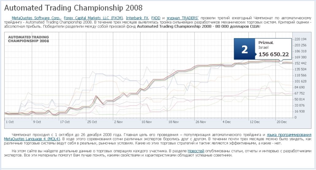 советник PrizmaL с Championship 2008