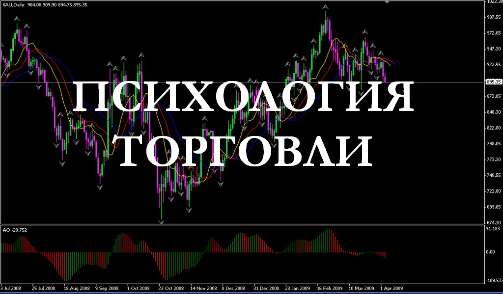 Психология торговли на финансовых рынках