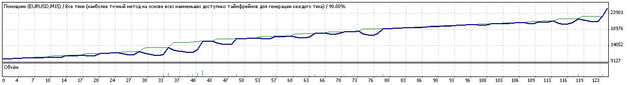 Golden profit 2009 GG Edition(эксклюзив) forex