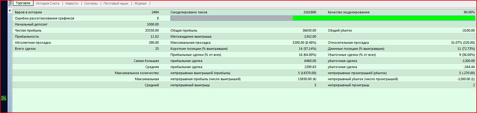 Прибыльный советник GDUN v1.2