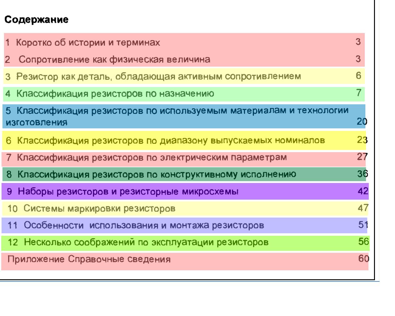 Все о резисторах