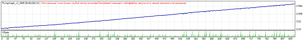 советник форекс (forex) Flying Angel_v2_2009