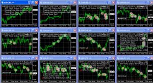 Самый нашумевший советник ForexProfit