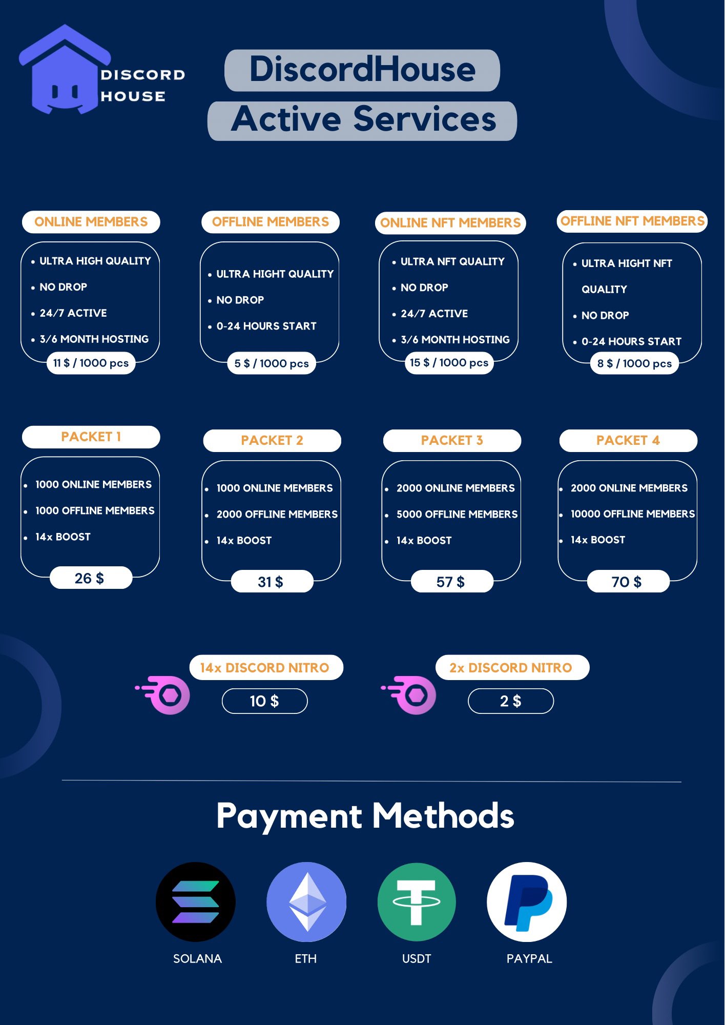 Купить 🌟Онлайн - оффлайн участники | Члены NFT🌟 недорого, выбор у разных  продавцов с разными способами оплаты. Моментальная доставка.