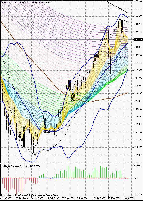 Not So Squeezy MT4 индикаторы