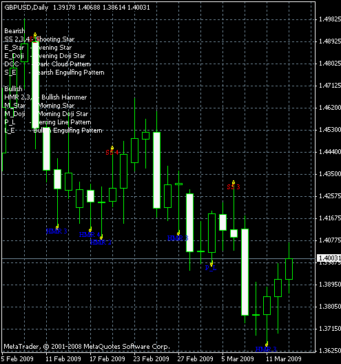 Pattern Recognition Master MT4 индикатор