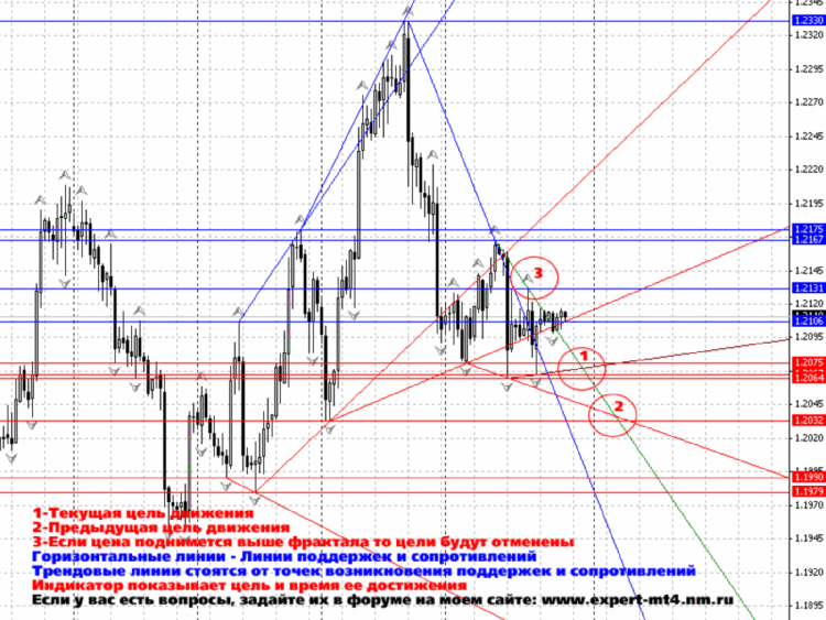 Wso-wro-trend indicator