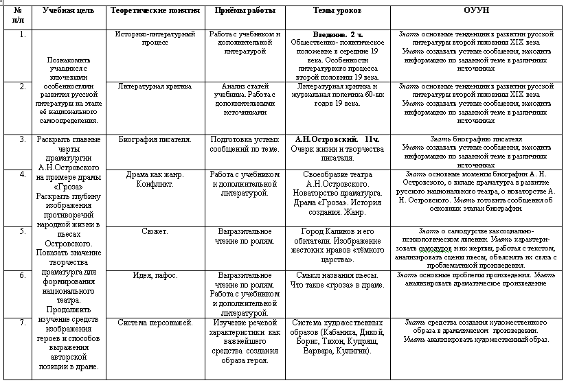 Тематическое планирование по литературе 10 кл