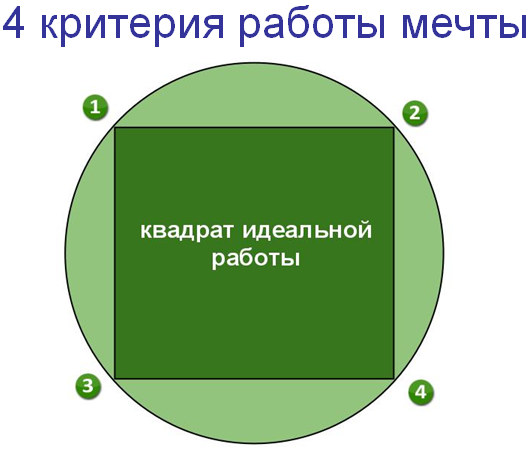 Как нарисовать идеальный квадрат