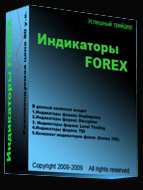 Индикаторы Forex