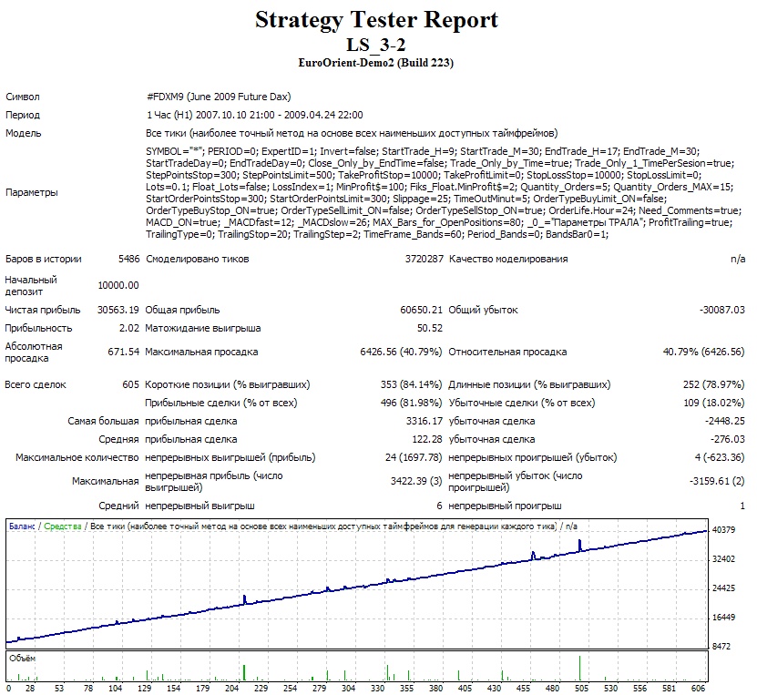 АВТОМАТИЧЕСКАЯ ТОРГОВАЯ СИСТЕМА для MetaTrader 4