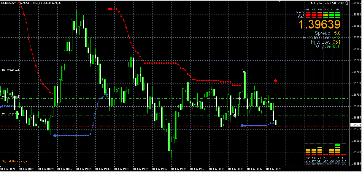 Новейший торговый советник MTsystem robot V06.2009 ИЮНЬ