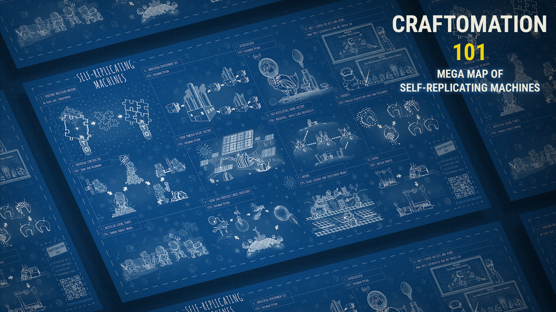 Craftomation 101 Mega Map of Self-Replicating Machines