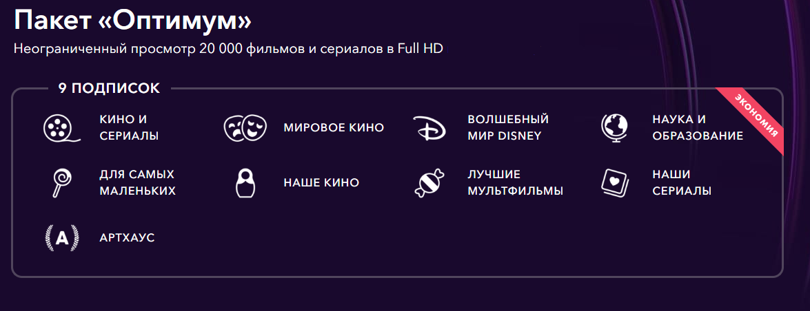 Okko подписка. ОККО Оптимум. Пакет Оптимум ОККО. Okko подписка Оптимум. ОККО ТВ подписка Оптимум.