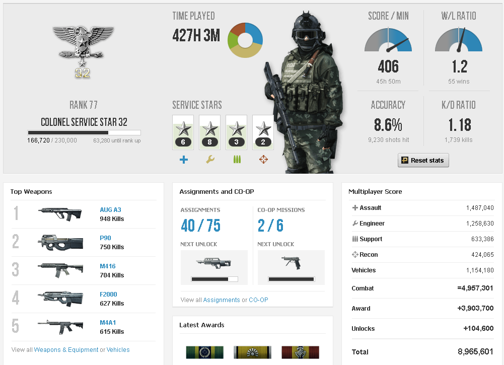 Список battlefield по порядку. Звания в бателфилд 3. Battlefield 3 Ranks. Таблица званий бателфилд 4. Дата выпуска игры бателфилд 3.