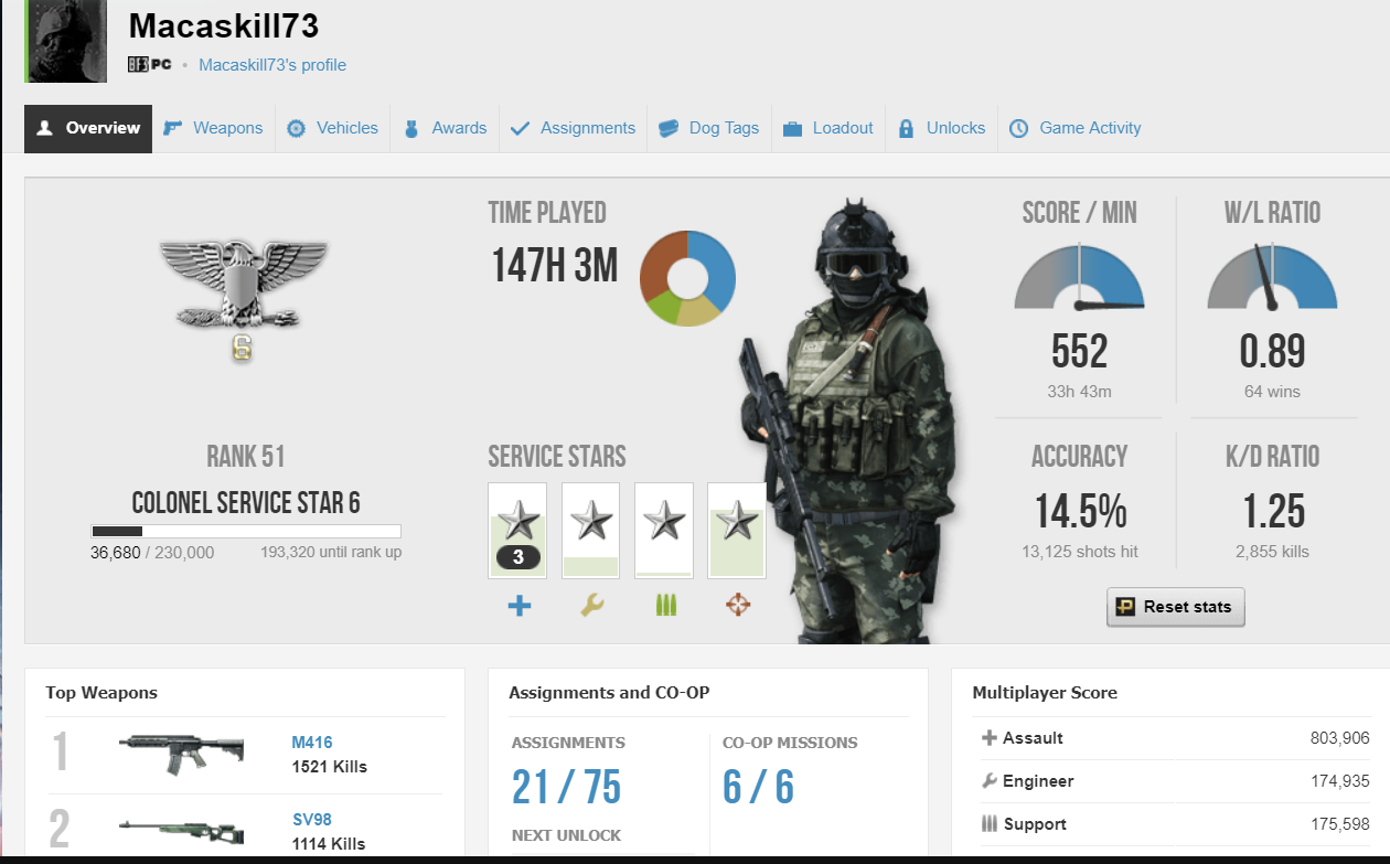 Profile rus. Ранги bf3. БФ 3 ранги. Battlefield ранг. Звания в бателфилд 3.