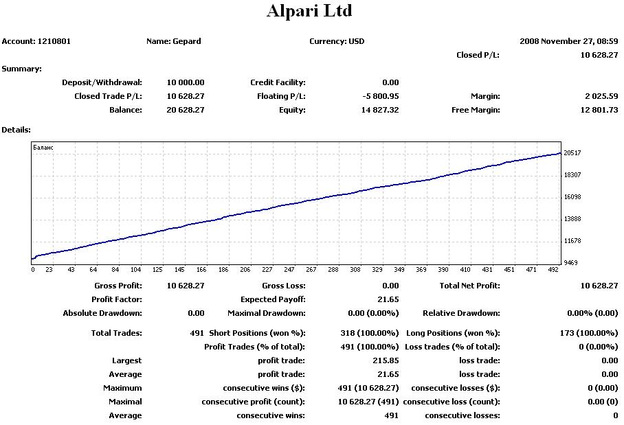 Мультивалютный советник Gepard 3.1 + исходник