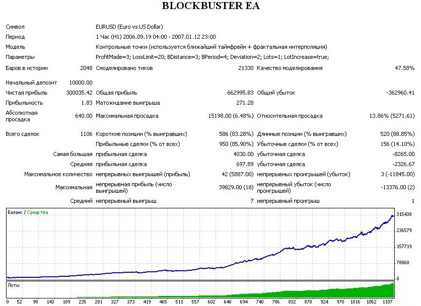 Сильный советник для Форекс!!! - Blockbaster EA