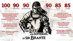 The Life and Suffering of Sir Brante * STEAM RU *