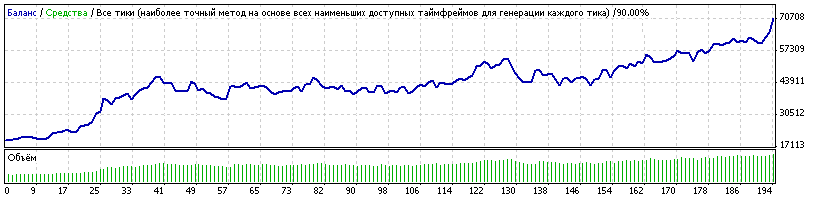 ПРИБЫЛЬНЫЙ СОВЕТНИК Bogie NN v8 2008