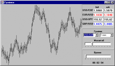 Игра - имитатор торгов на рынке FOREX