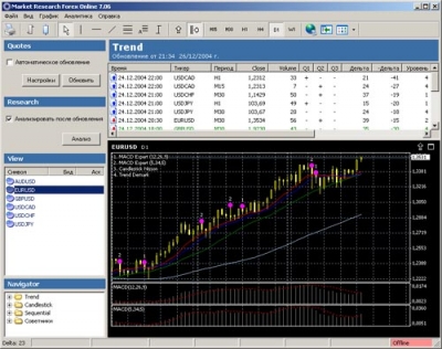 Market Research Forex Online 7.07