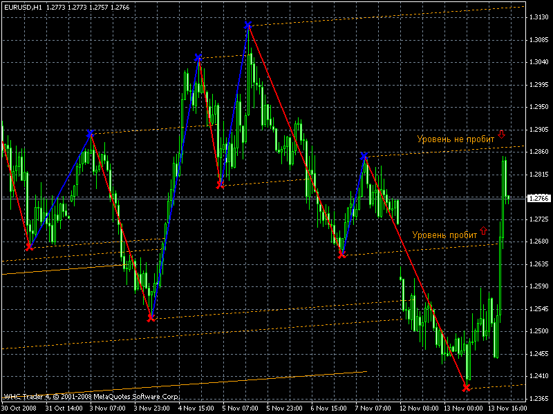 EA_ProfitTrader_v2_Super Profit 2000%+Monitor (NEW09г.)